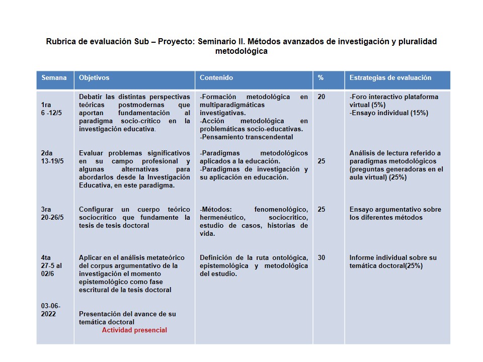 Doctorado en Educación- Seminario II: Métodos Avanzados de Investigación y Pluralidad Metodológica  2022 - I